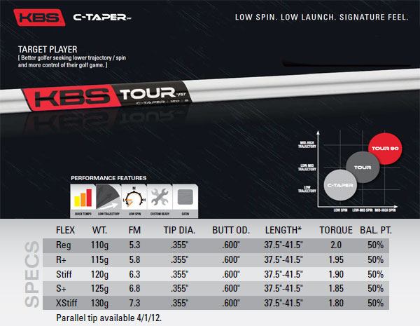【杆身介绍】KBS Tour C-Taper系列杆身数据介绍