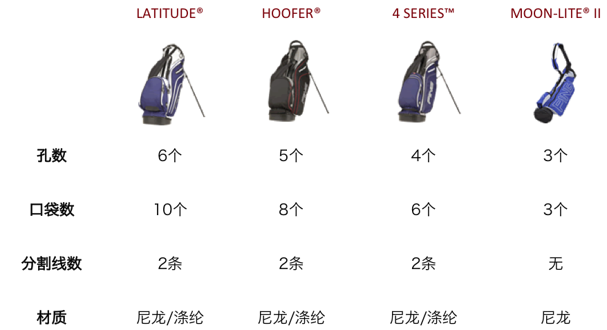 【周边】 2012款 PING E2系列高尔夫球包