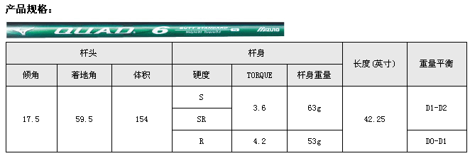Mizuno MP CRAFT F175球道木_高球工坊新品球具发布